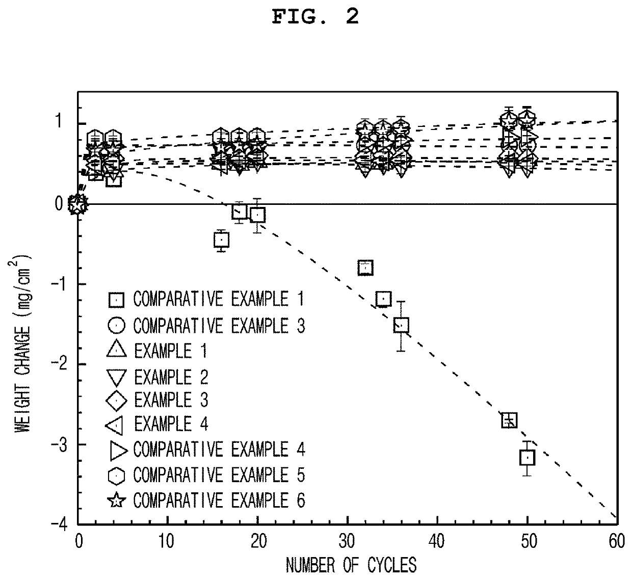 Nickel-based heat-resistant material with improved cyclic oxidation properties and method of preparing the same