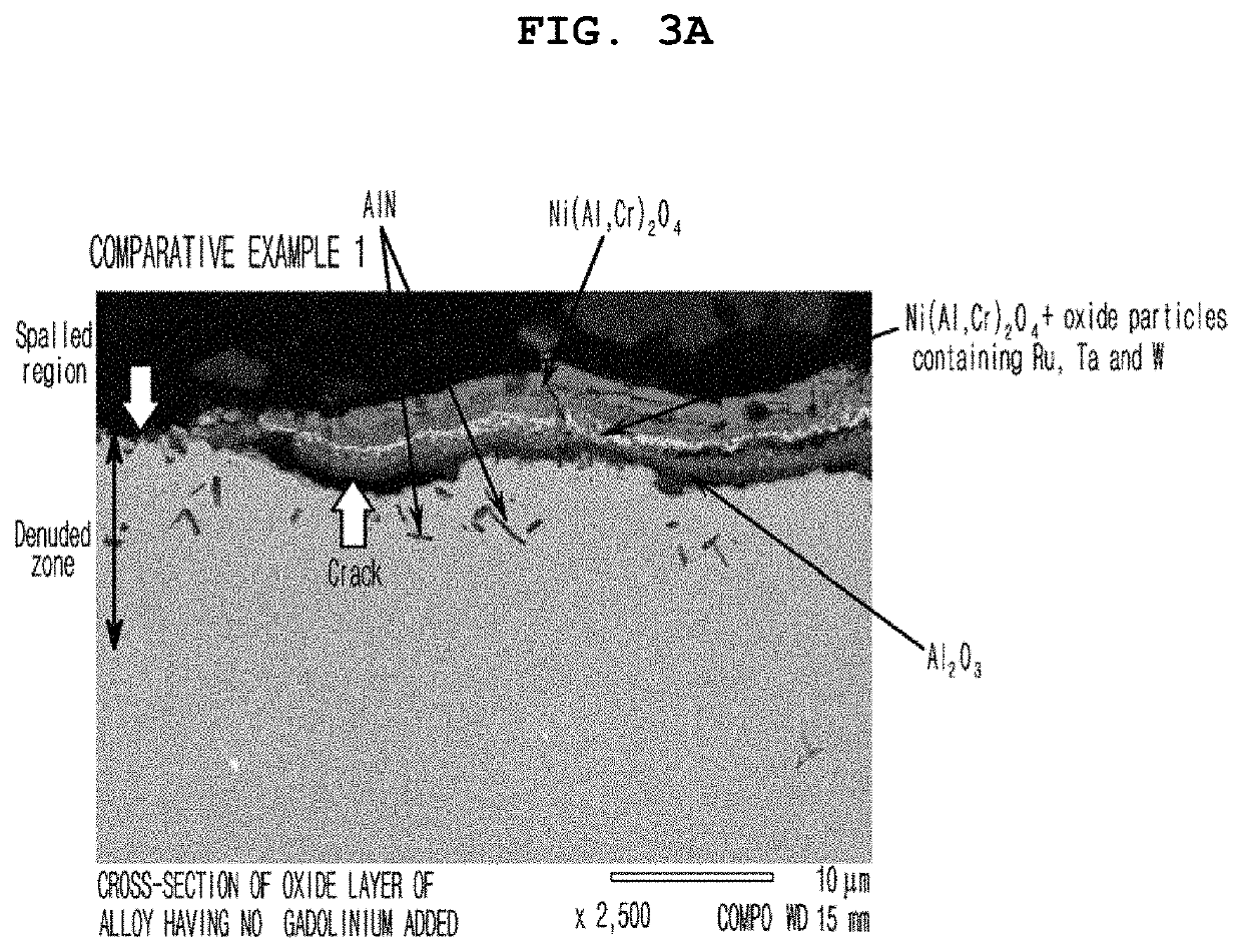 Nickel-based heat-resistant material with improved cyclic oxidation properties and method of preparing the same