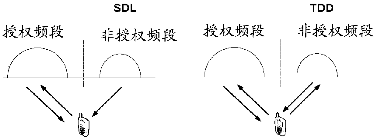 Data synchronization method, synchronization system, equipment and terminal with base station function