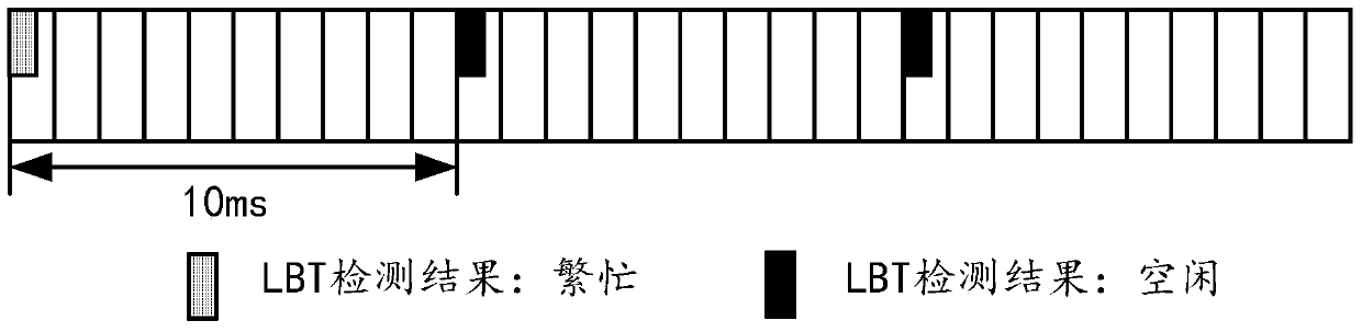 Data synchronization method, synchronization system, equipment and terminal with base station function