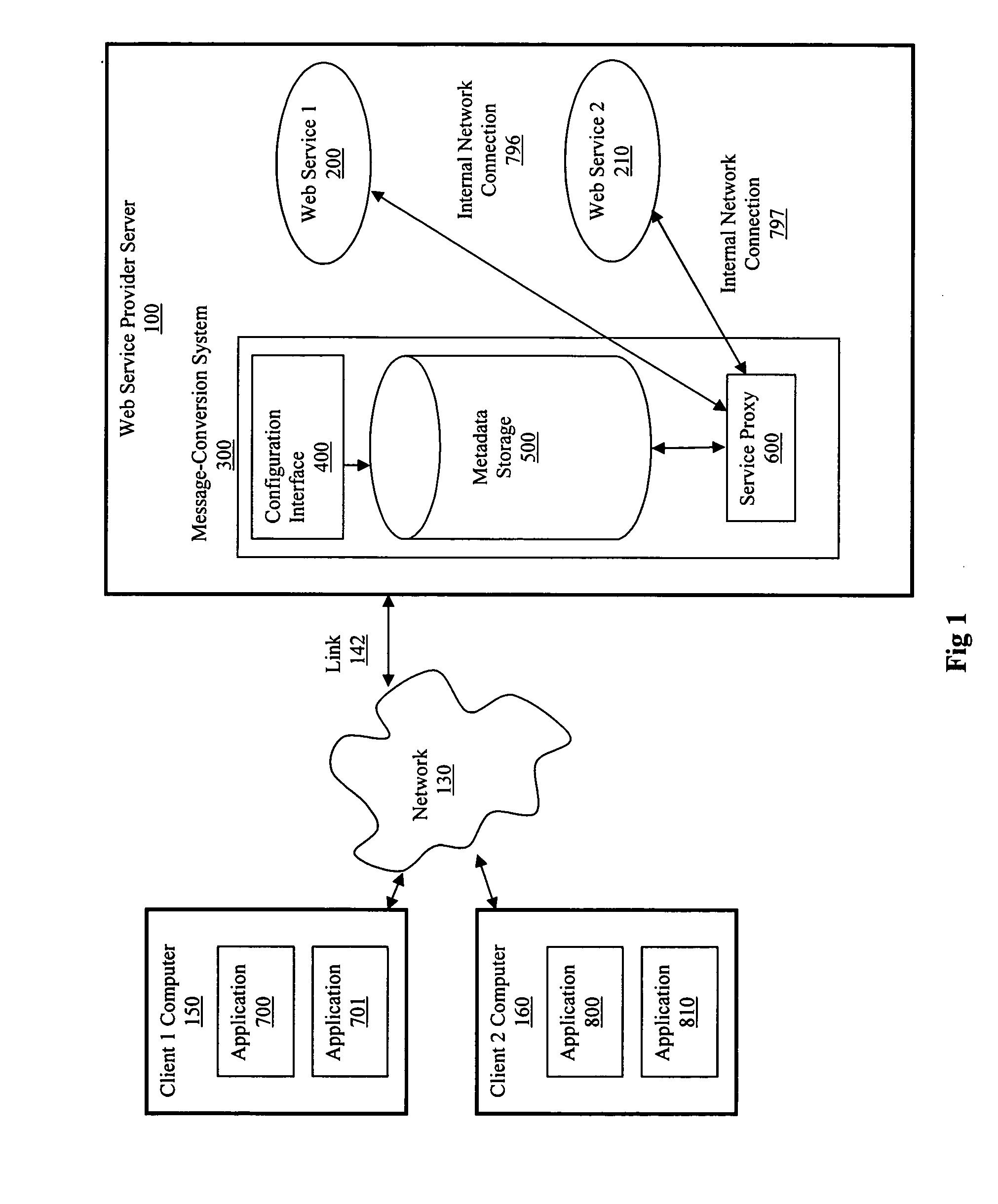 Method and apparatus for the use of dynamic XML message formats with web services