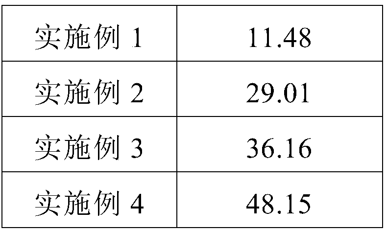 Anti-aging black ginger extract and preparation method thereof