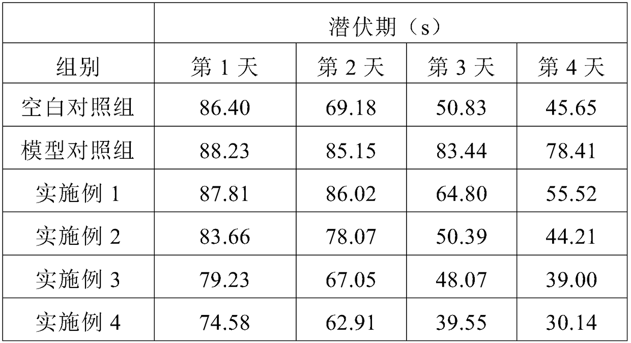 Anti-aging black ginger extract and preparation method thereof