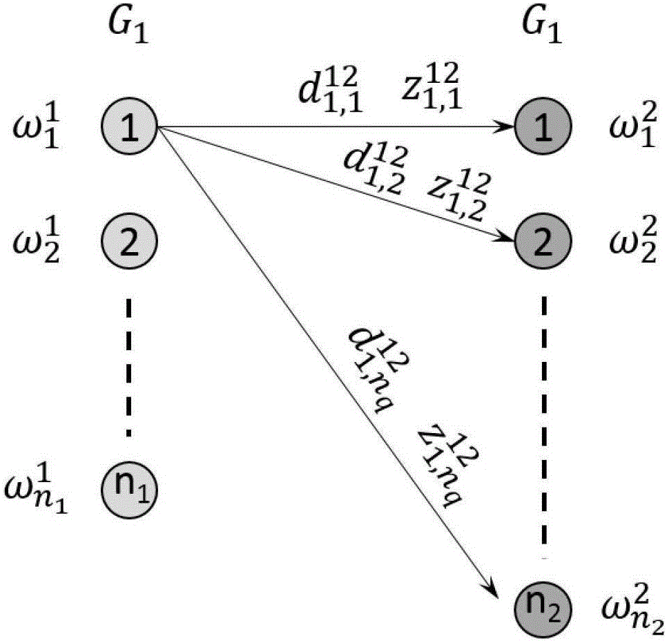 Hybrid Gauss model matching method based on improved soil moving distance