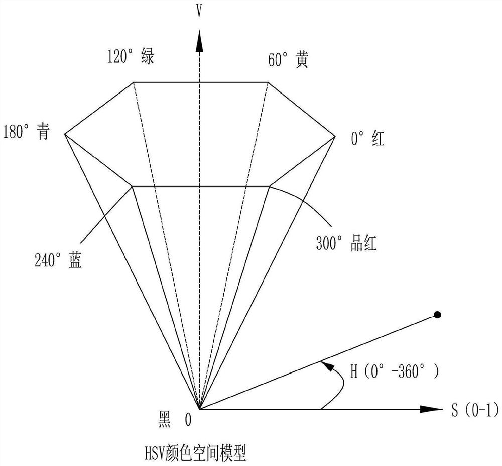 Greenhouse Chinese cabbage pest type detection method