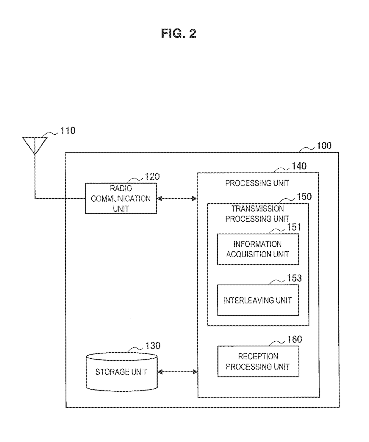 Apparatus for transmitting data in interleave division multiple access (IDMA) system