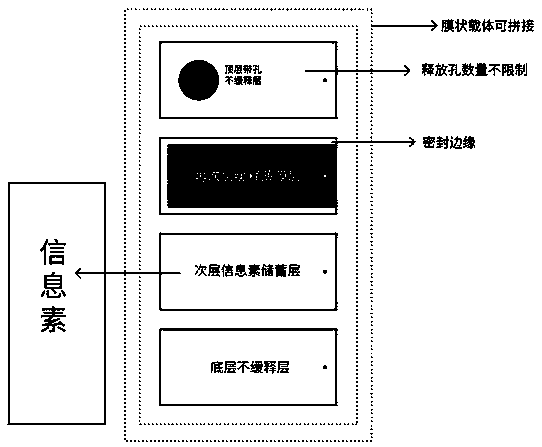 Preparation and application methods of pheromone film-like carrier