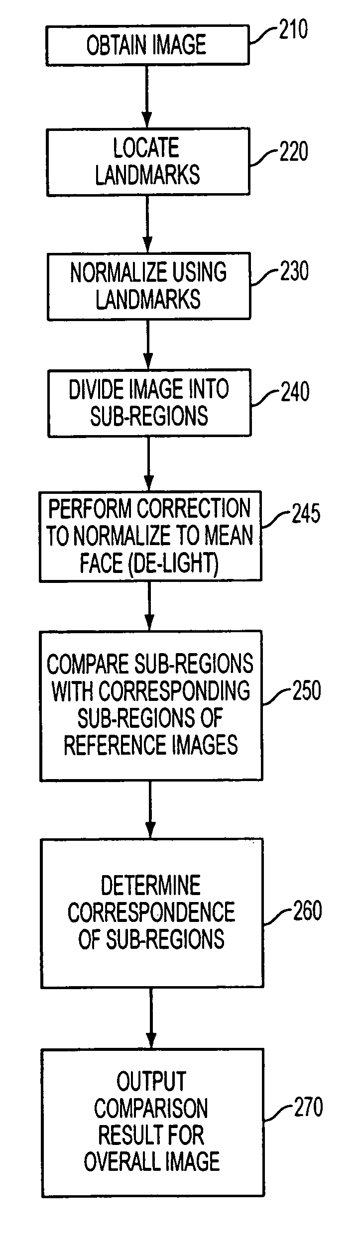 Apparatus for and method of feature extraction for image recognition