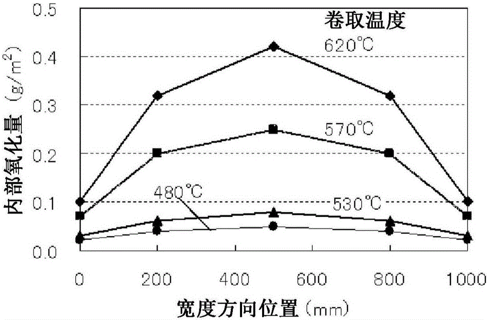 Method and apparatus for producing high-strength hot-dipped galvanized steel sheet