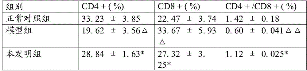 Ligustrum lucidum health-care tea for improving immunity and preparation method thereof