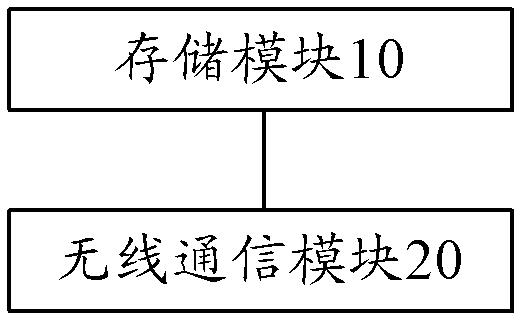 Memory card management system and memory card