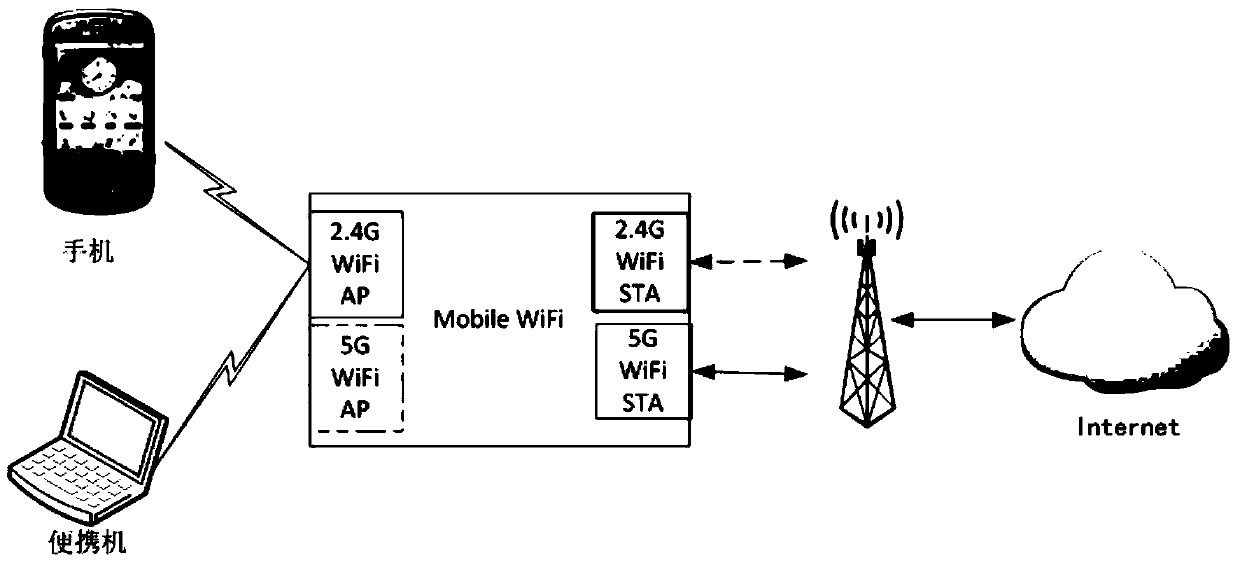 Wi-fi network connection method, wi-fi controller and wi-fi equipment