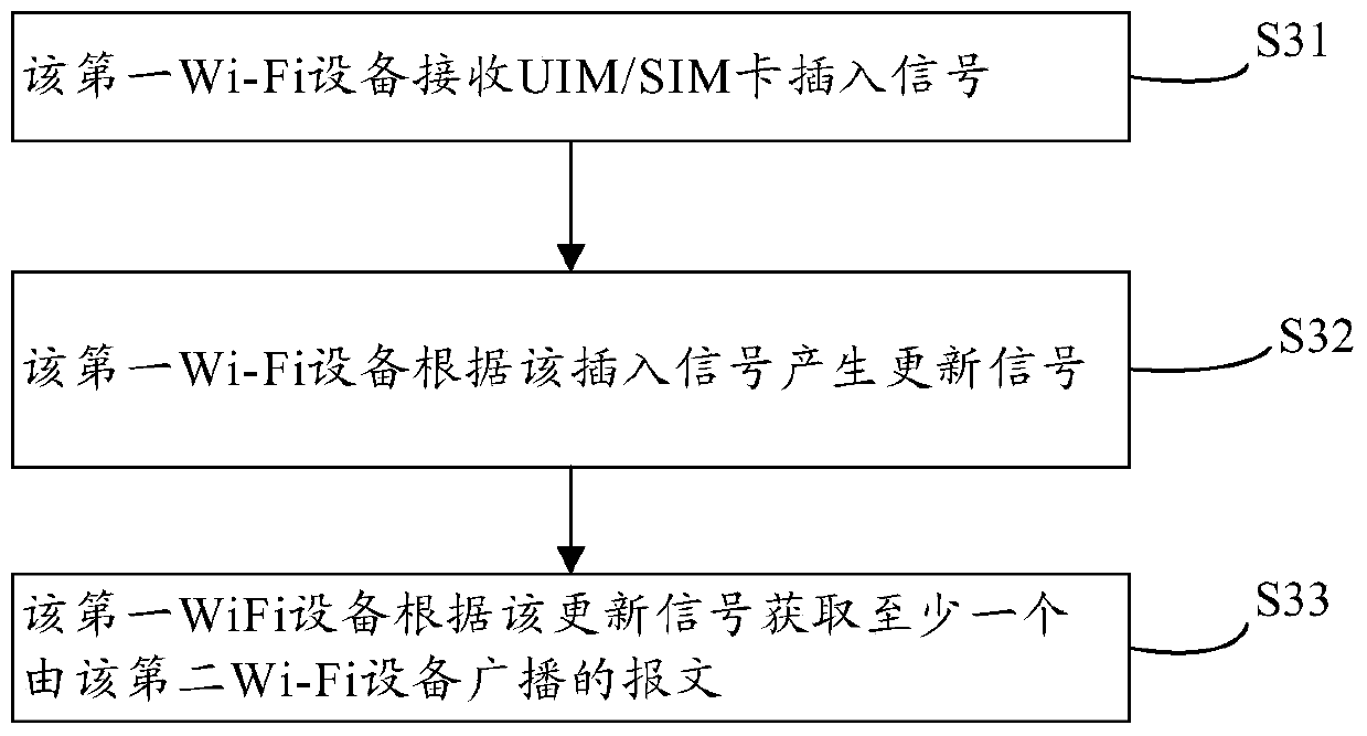 Wi-fi network connection method, wi-fi controller and wi-fi equipment