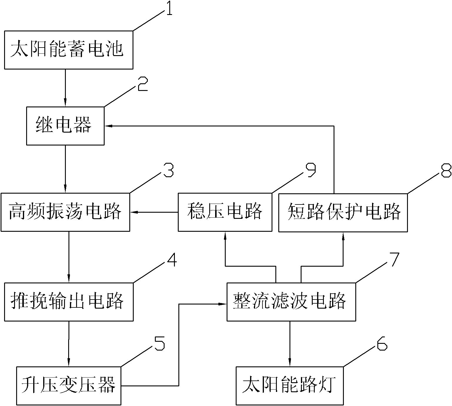 Control device of solar street lamp