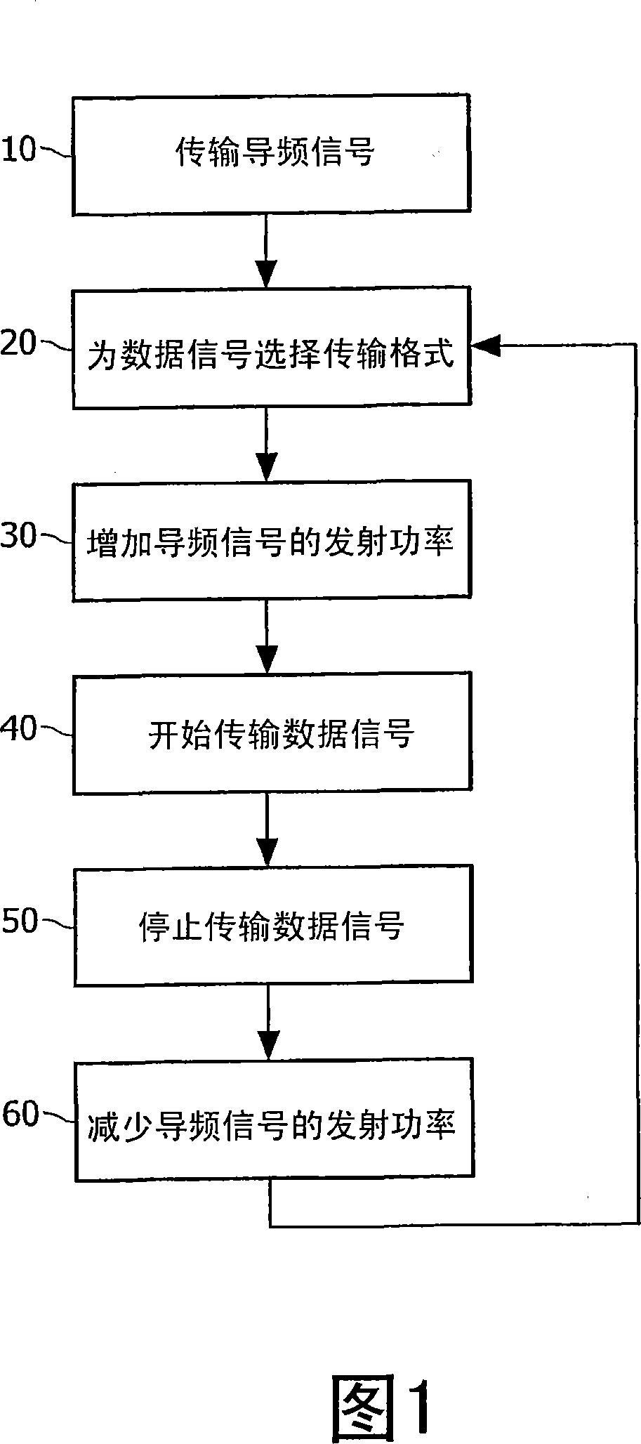 A radio communication system, a radio station, and a method of transmitting data