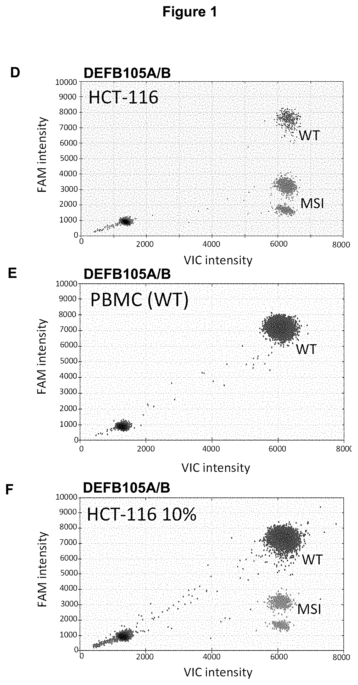 Method for Detecting a Mutation in a Microsatellite Sequence