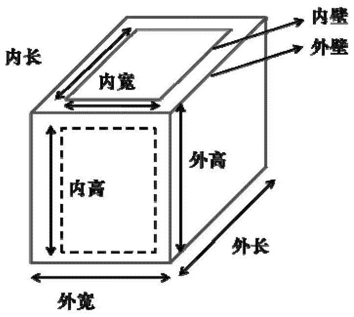 Environment-friendly type vacuum heat insulation plate