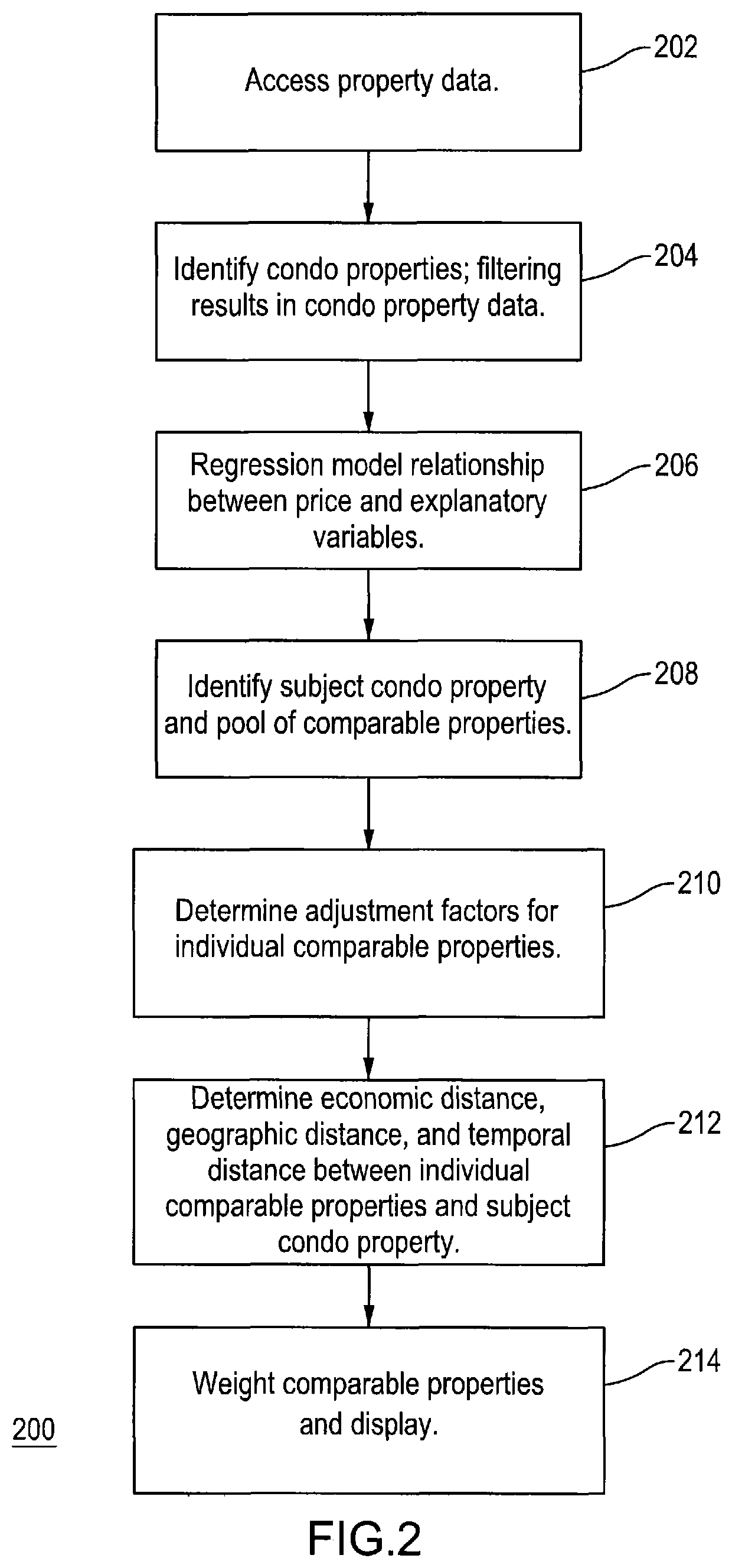 Modeling comparable properties where the subject property is a condominium property