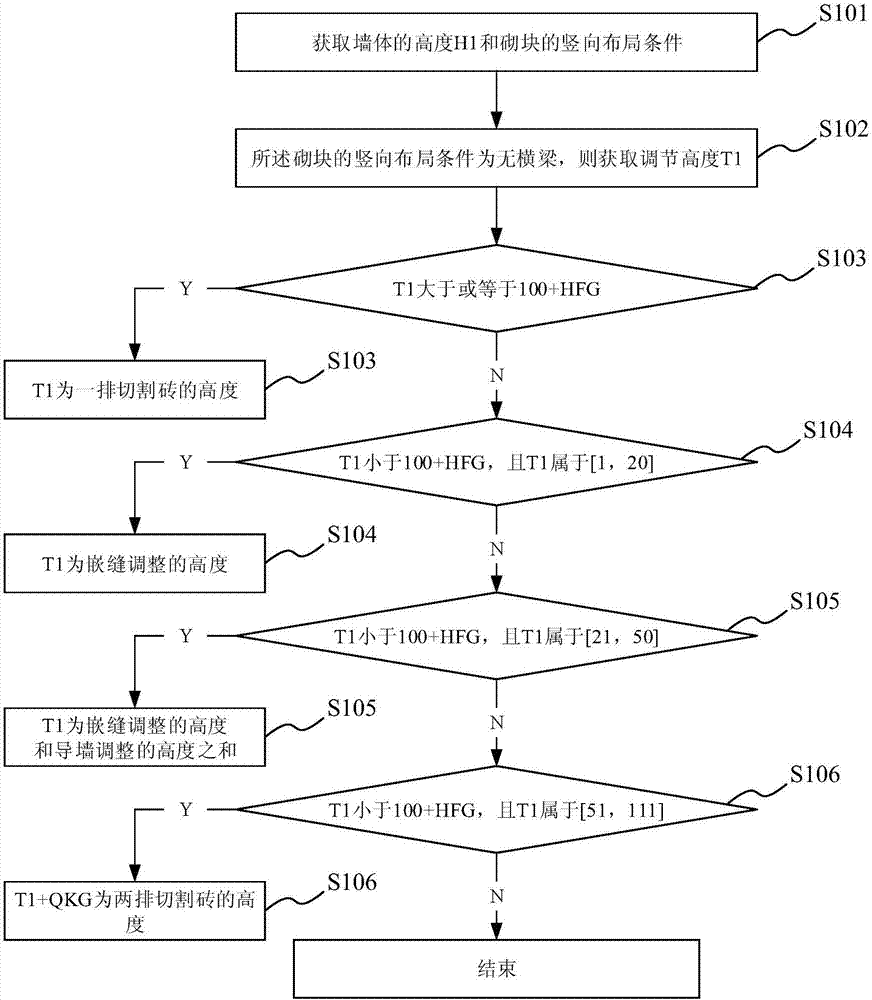 Vertical arrangement method and system for building blocks, storage medium and terminal