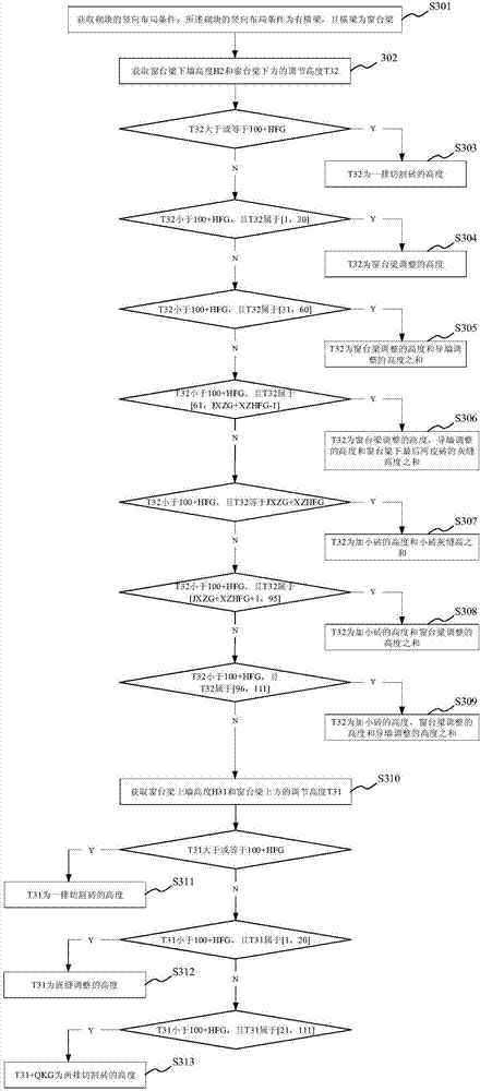 Vertical arrangement method and system for building blocks, storage medium and terminal