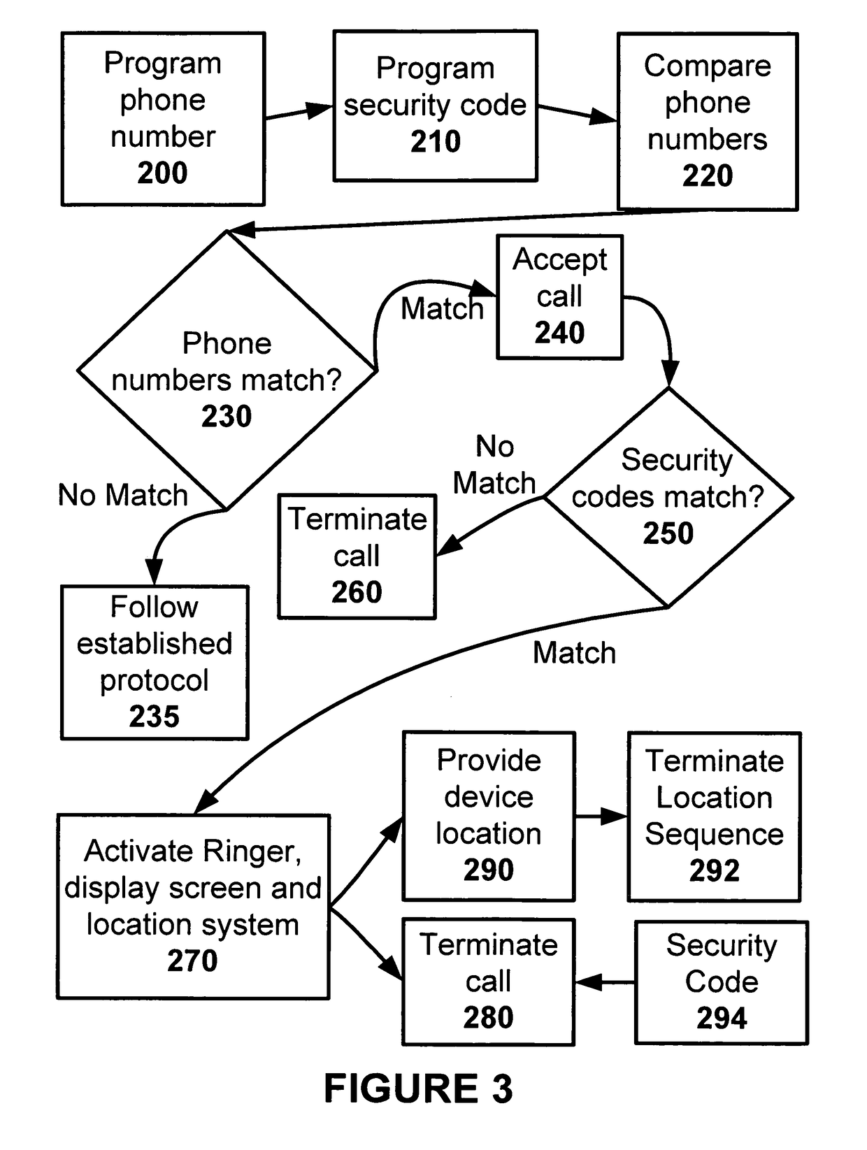 Method of remotely locating a mobile device equipped with a radio receiver