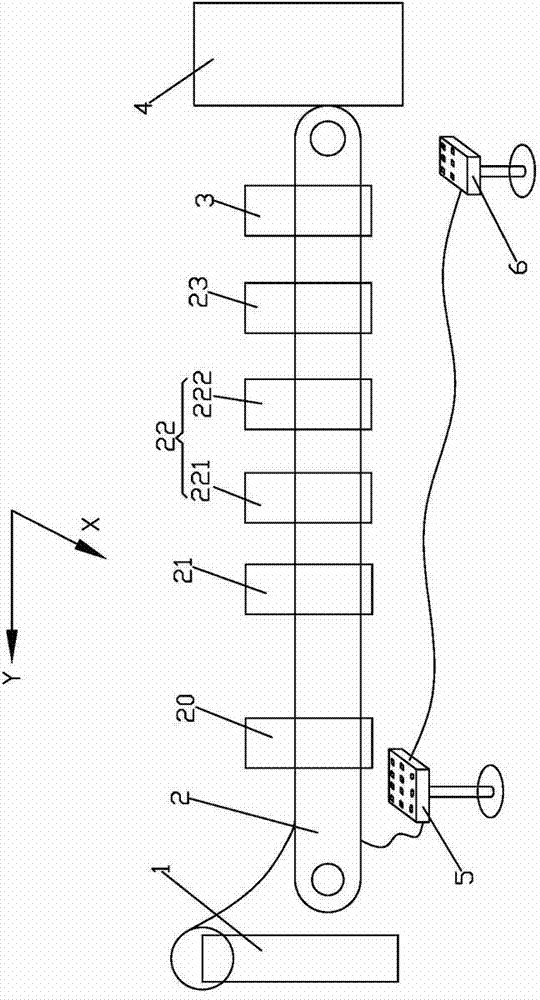 Control system used for tail of coiler to adjust central line of coiler and using method of control system