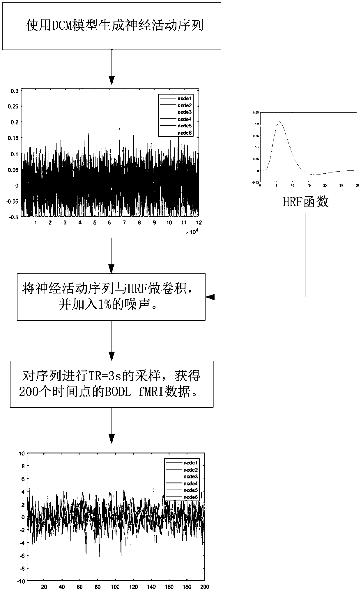 An ant colony method for constructing brain effect connection networks from fMRI and DTI data