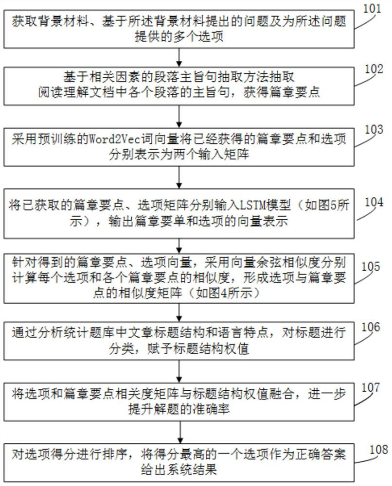 Title selection method and system for reading robot