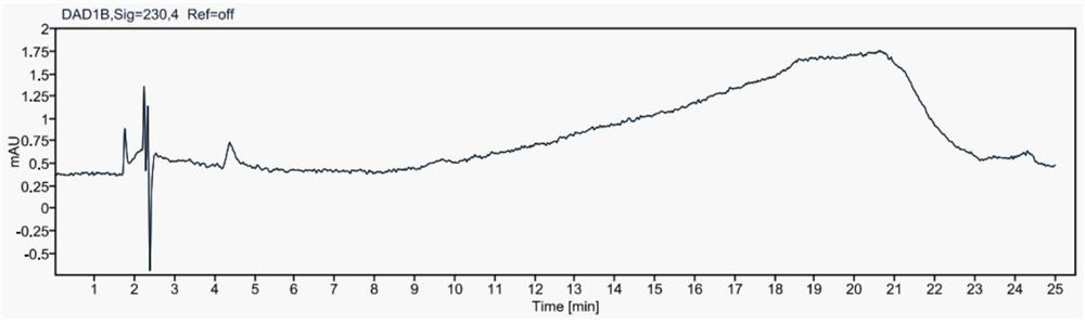 Method for simultaneously detecting contents of praziquantel, clofenoxine and milbemycin oxime