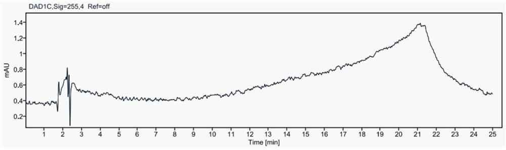 Method for simultaneously detecting contents of praziquantel, clofenoxine and milbemycin oxime