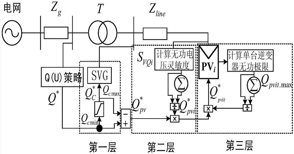 Reactive voltage control method and system for grid-connected photovoltaic power station