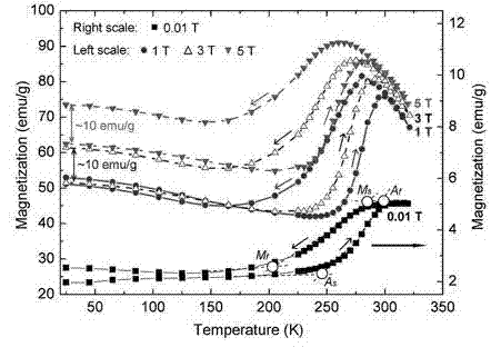 Resin-based Ni-Co-Mn-In alloy composite material and preparation method thereof