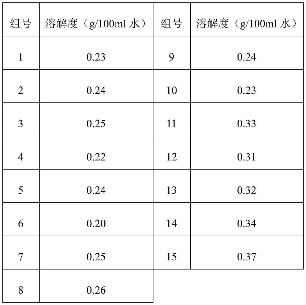 A kind of ammonium polyphosphate resistant to migration and precipitation resistance under high temperature and high humidity conditions in acrylic emulsion textile coating and preparation method thereof