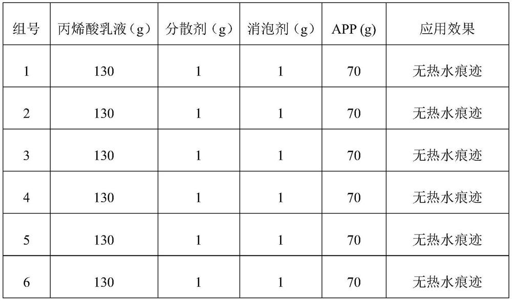 A kind of ammonium polyphosphate resistant to migration and precipitation resistance under high temperature and high humidity conditions in acrylic emulsion textile coating and preparation method thereof