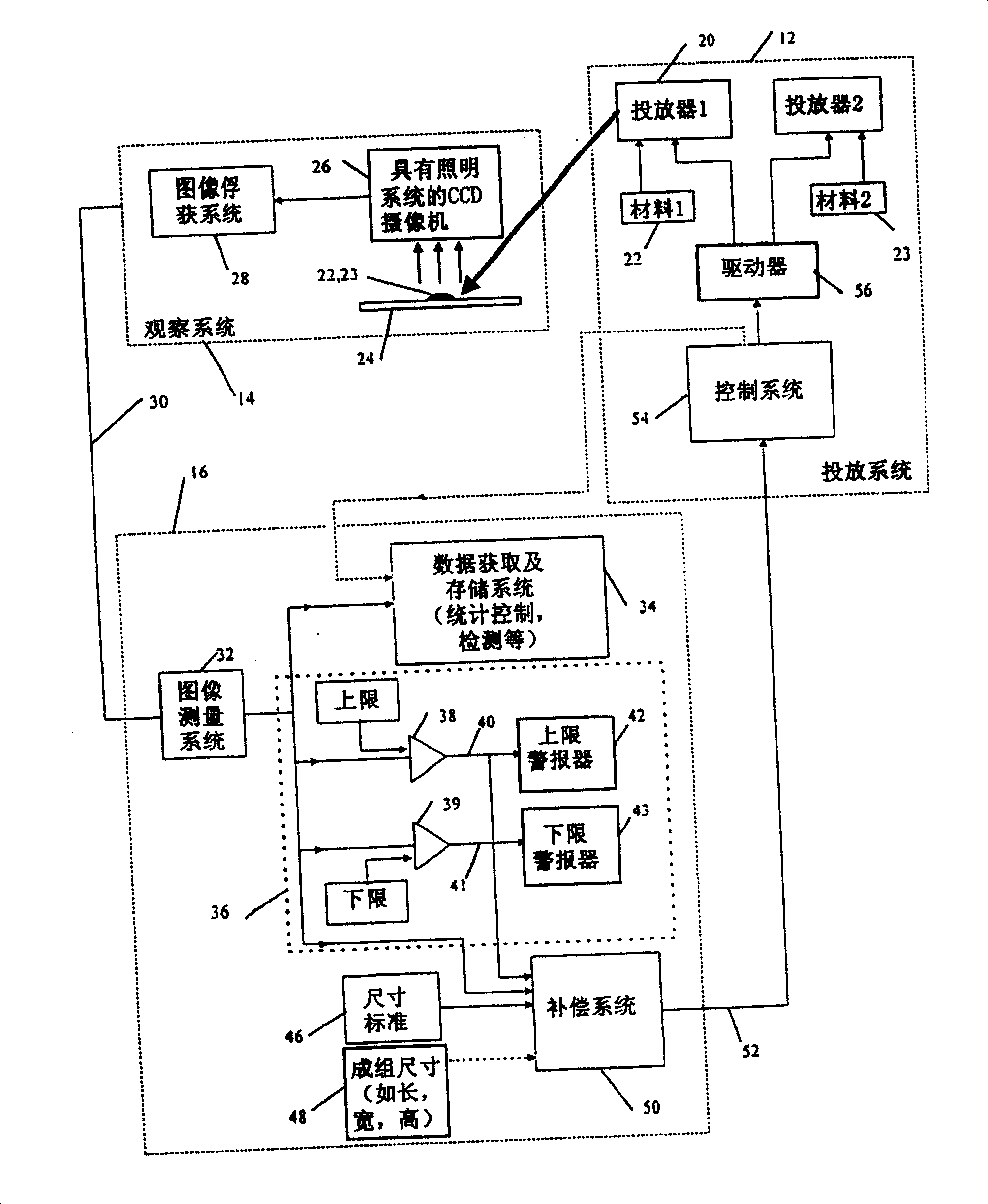 Dispensation of controlled quantities of material onto a substrate