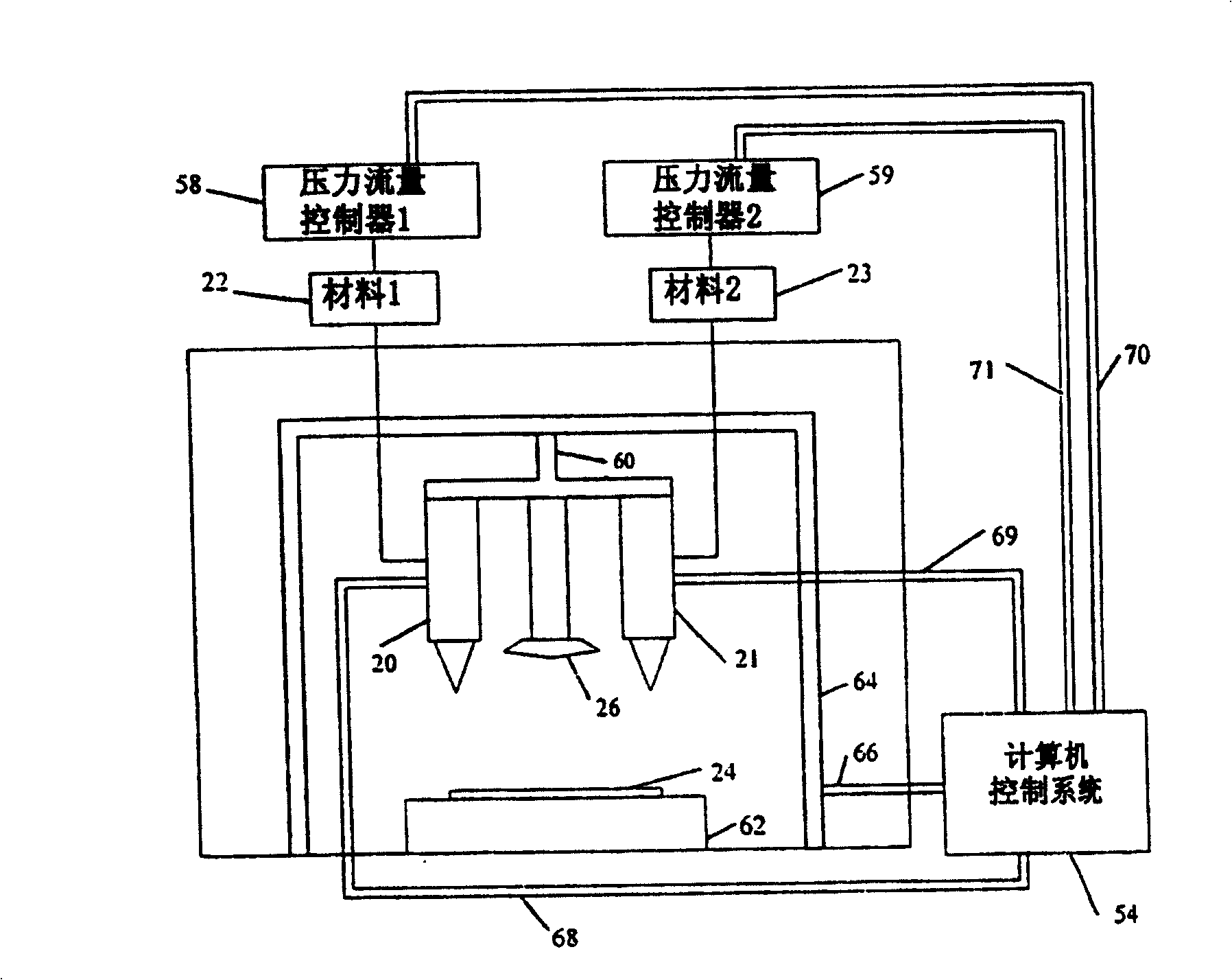 Dispensation of controlled quantities of material onto a substrate