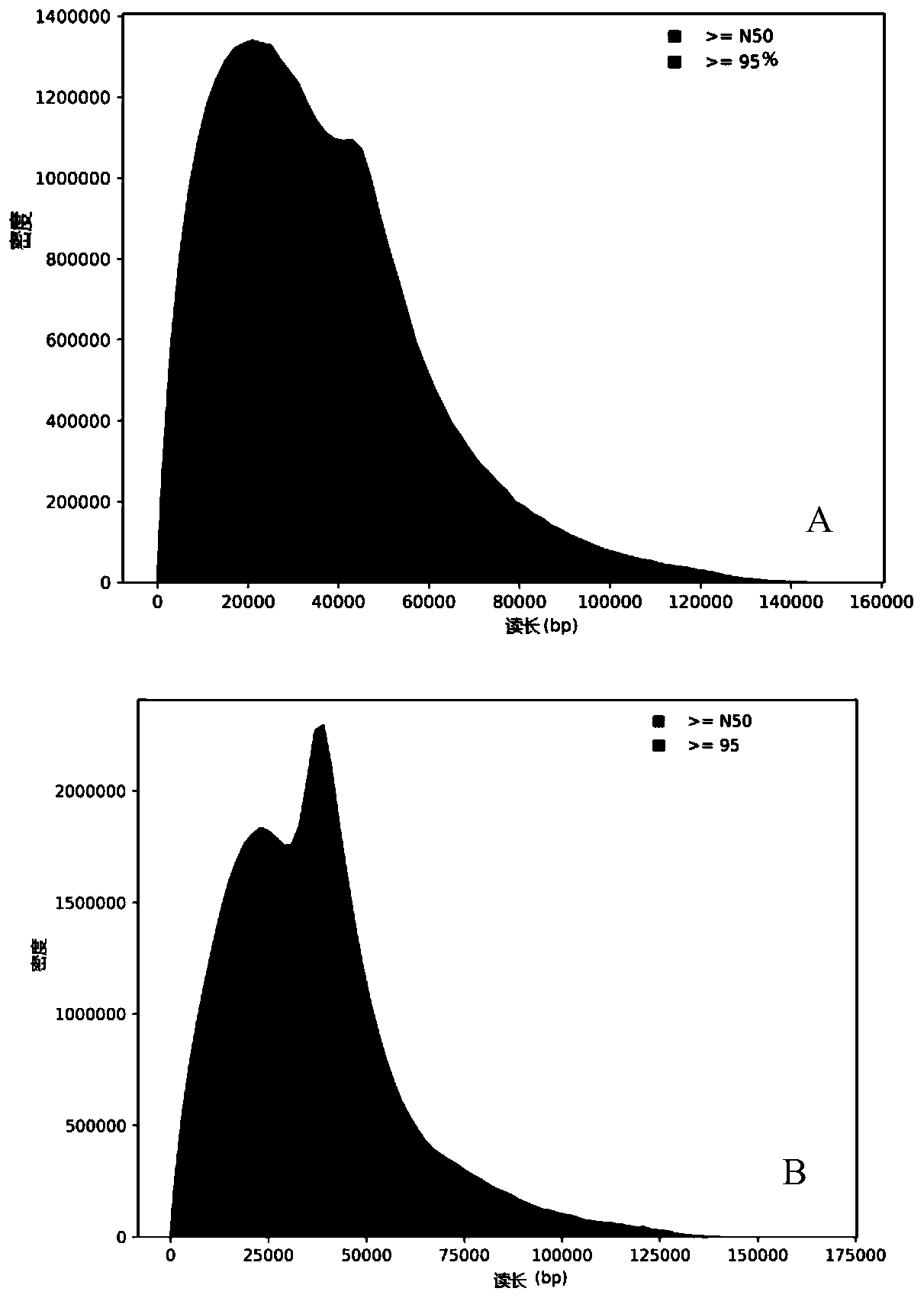 Method for preparing nucleic acid for sequencing and application of nucleic acid