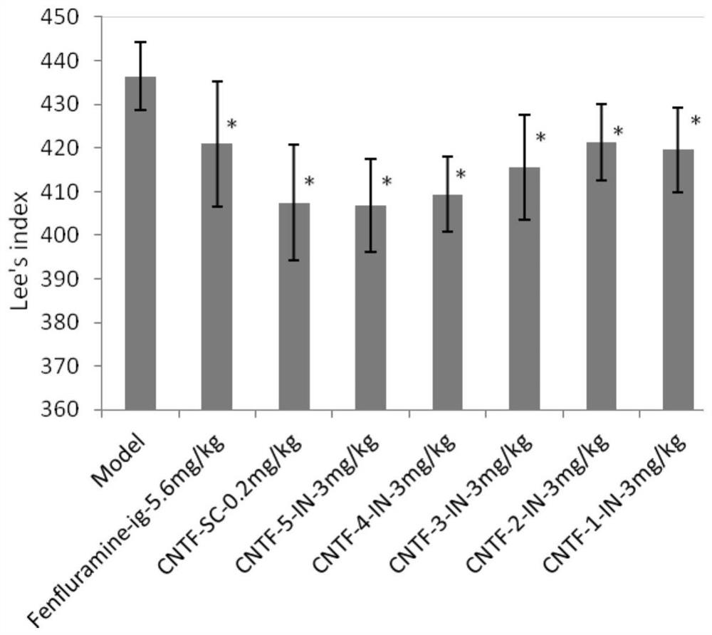 Ciliary neurotrophic factor nasal drug delivery system and its preparation method and application