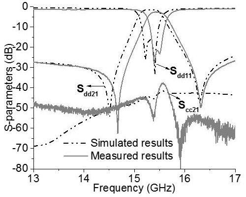 Balanced dual-mode bandpass filter based on double-layer substrate integrated waveguide
