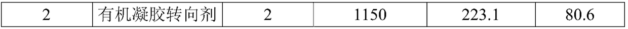 Reservoir deep fluid diversion chemical agent resistant to high salinity and its preparation method and application