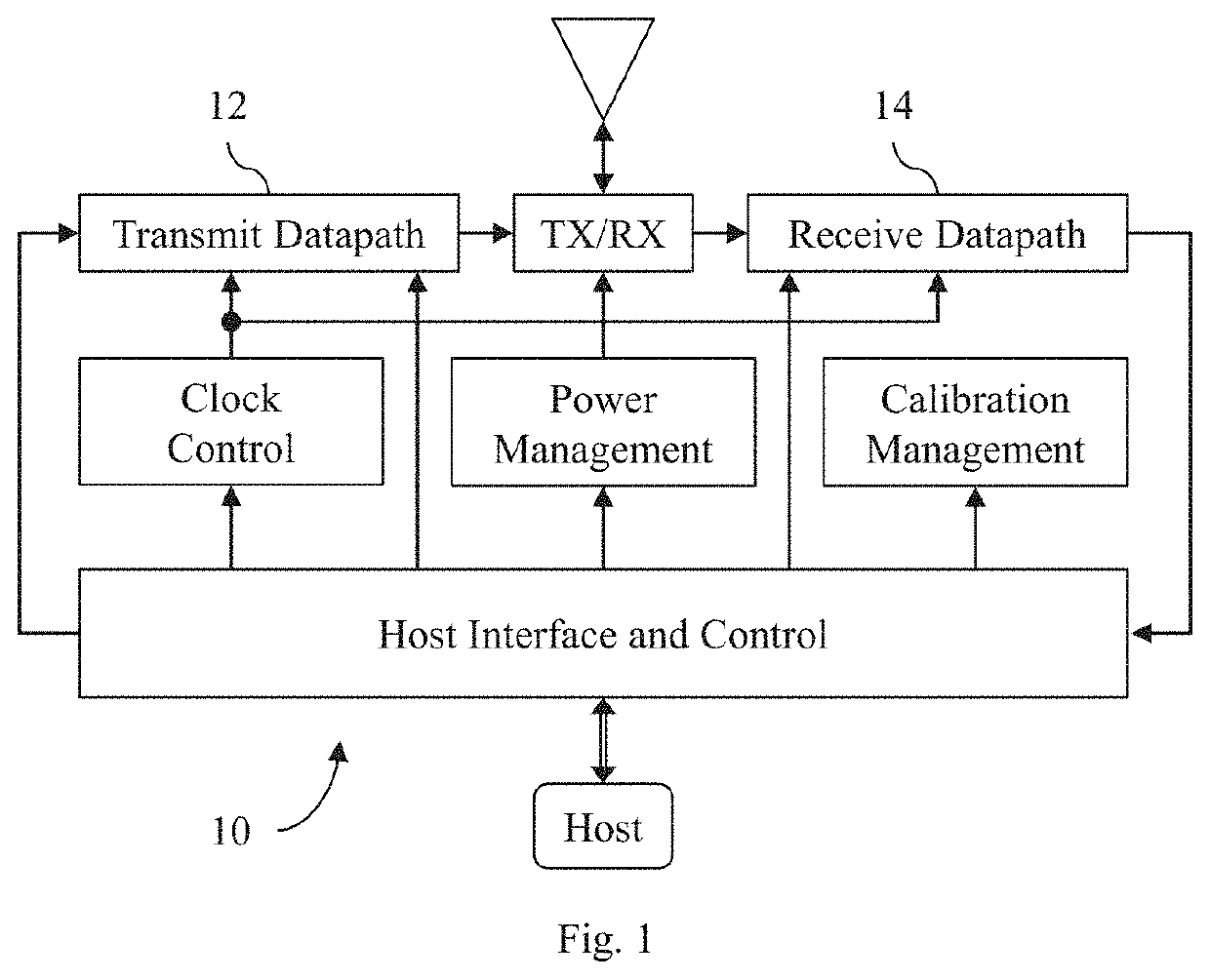 Ultra-wideband communication system - Eureka | Patsnap