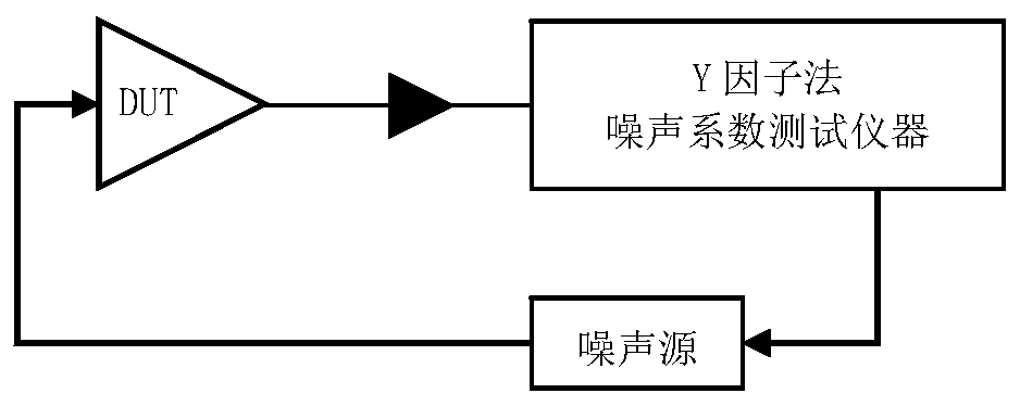 Noise coefficient measurement uncertainty calculator and error analysis method