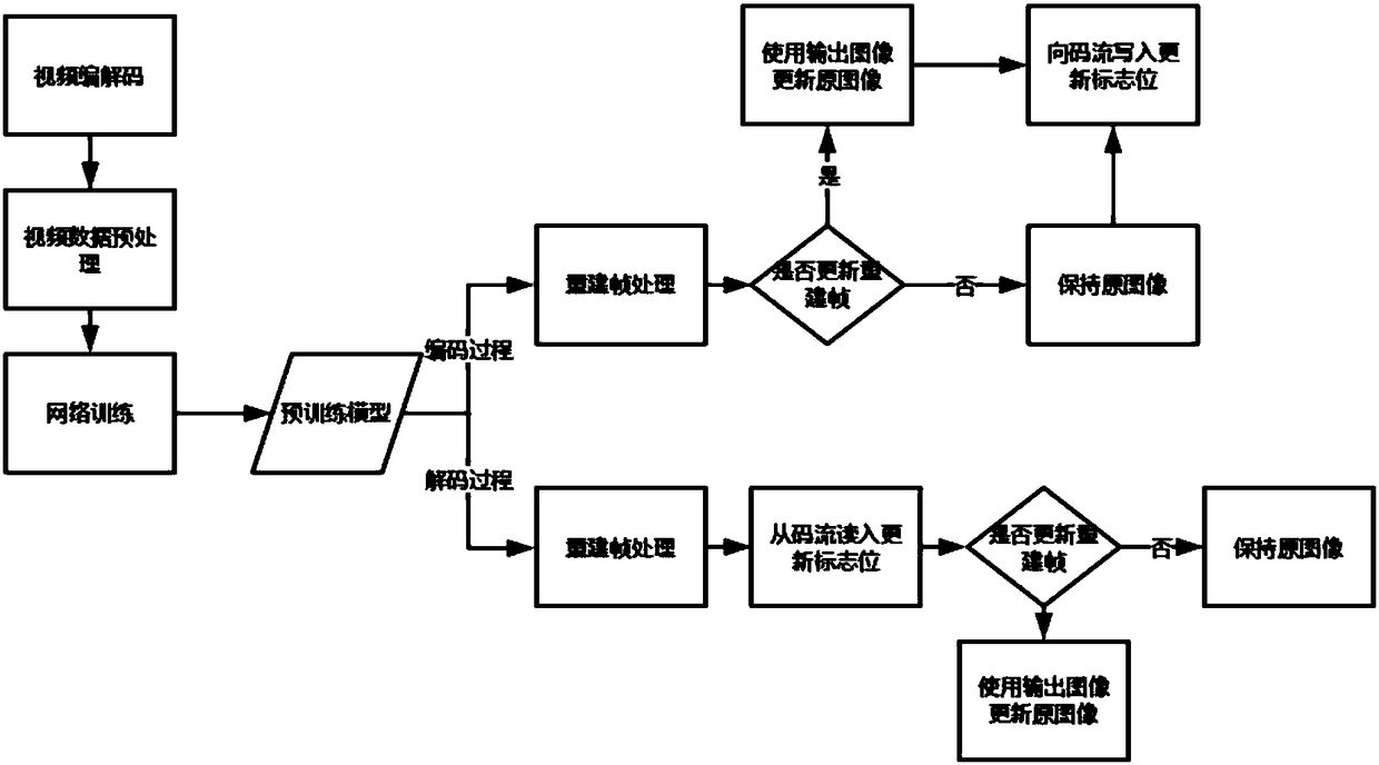 Implementation method and system for video coding and decoding in-loop filter based on a convolutional neural network