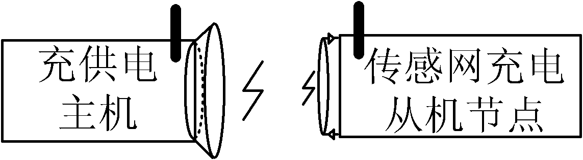 Wireless charging and power supply method for wireless sensor network node