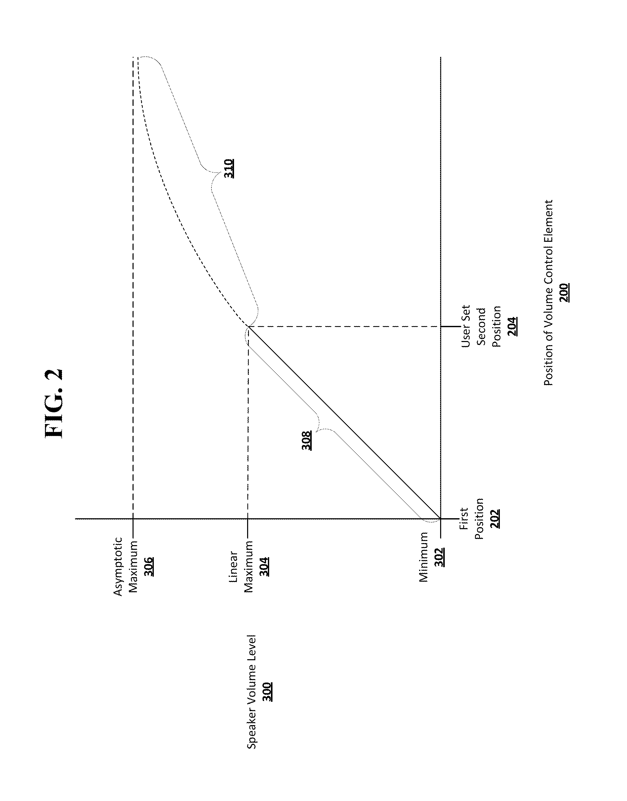Method for controlling volume using a rotating knob interface