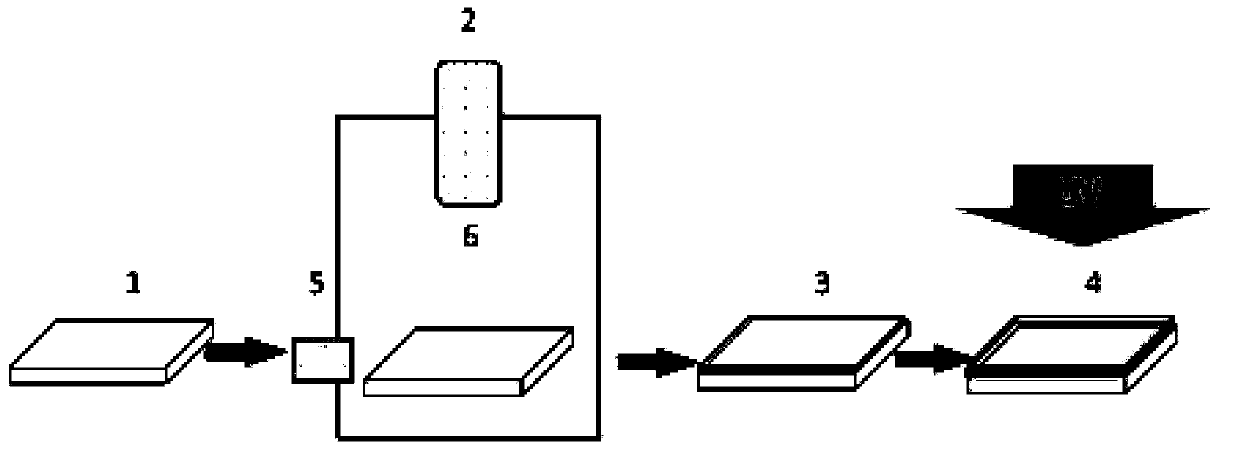 Degradable film with enhanced water-oxygen barrier property by chemical vapor deposition