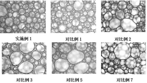 Application of cationized polysaccharide polymer in improving foam performance of surfactants