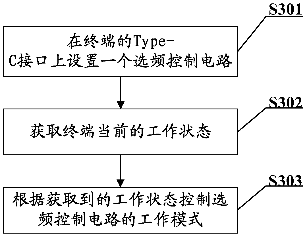 Earphone cable multiplexing method and device, mobile terminal and storage medium