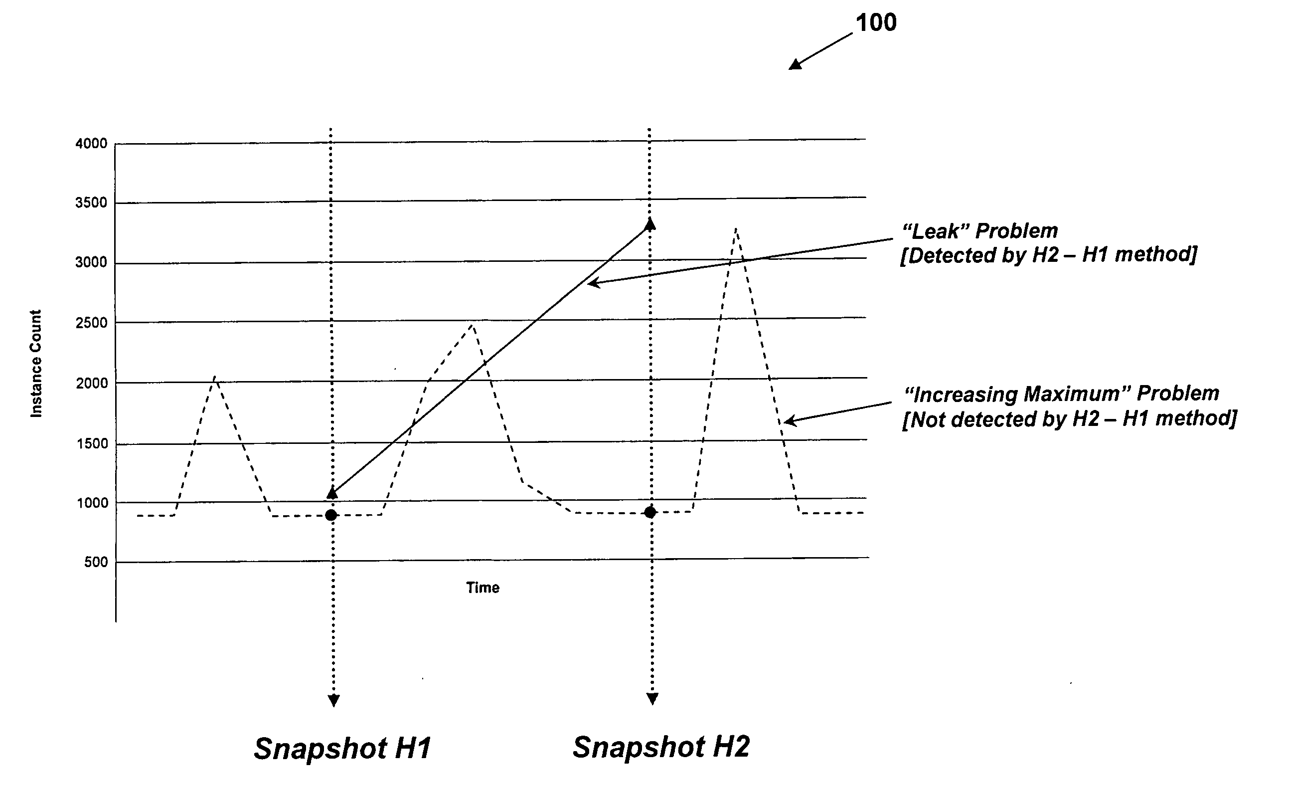 Method, system, and computer program product for detecting memory management anti-patterns