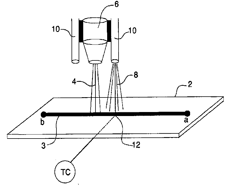 Thermal deposition surface treatment method, system and product